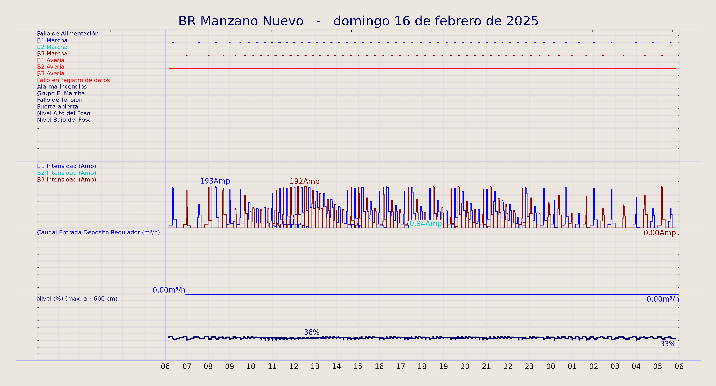 ../../imagenes/vid/2025/BR Manzano Nuevo/2025-02-16 BR Manzano Nuevo.png
